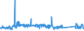 KN 84186100 /Exporte /Einheit = Preise (Euro/Tonne) /Partnerland: Litauen /Meldeland: Eur27_2020 /84186100:KompressionskÃ¤lteerzeugungseinrichtungen, bei Denen der Kondensator als WÃ¤rmeaustauscher Ausgebildet Ist