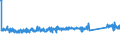 KN 84186100 /Exporte /Einheit = Preise (Euro/Tonne) /Partnerland: Tschechien /Meldeland: Eur27_2020 /84186100:KompressionskÃ¤lteerzeugungseinrichtungen, bei Denen der Kondensator als WÃ¤rmeaustauscher Ausgebildet Ist