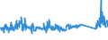 KN 84186100 /Exporte /Einheit = Preise (Euro/Tonne) /Partnerland: Ungarn /Meldeland: Eur27_2020 /84186100:KompressionskÃ¤lteerzeugungseinrichtungen, bei Denen der Kondensator als WÃ¤rmeaustauscher Ausgebildet Ist