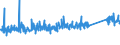KN 84186100 /Exporte /Einheit = Preise (Euro/Tonne) /Partnerland: Rumaenien /Meldeland: Eur27_2020 /84186100:KompressionskÃ¤lteerzeugungseinrichtungen, bei Denen der Kondensator als WÃ¤rmeaustauscher Ausgebildet Ist