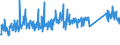 CN 84186100 /Exports /Unit = Prices (Euro/ton) /Partner: Ukraine /Reporter: Eur27_2020 /84186100:Heat Pumps (Excl. air Conditioning Machines of Heading 8415)