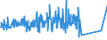 CN 84186100 /Exports /Unit = Prices (Euro/ton) /Partner: Belarus /Reporter: Eur27_2020 /84186100:Heat Pumps (Excl. air Conditioning Machines of Heading 8415)