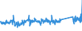 KN 84186100 /Exporte /Einheit = Preise (Euro/Tonne) /Partnerland: Russland /Meldeland: Eur27_2020 /84186100:KompressionskÃ¤lteerzeugungseinrichtungen, bei Denen der Kondensator als WÃ¤rmeaustauscher Ausgebildet Ist