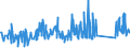 CN 84186100 /Exports /Unit = Prices (Euro/ton) /Partner: Georgia /Reporter: Eur27_2020 /84186100:Heat Pumps (Excl. air Conditioning Machines of Heading 8415)