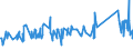 CN 84186100 /Exports /Unit = Prices (Euro/ton) /Partner: Armenia /Reporter: Eur27_2020 /84186100:Heat Pumps (Excl. air Conditioning Machines of Heading 8415)