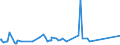 KN 84186100 /Exporte /Einheit = Preise (Euro/Tonne) /Partnerland: Turkmenistan /Meldeland: Eur27_2020 /84186100:KompressionskÃ¤lteerzeugungseinrichtungen, bei Denen der Kondensator als WÃ¤rmeaustauscher Ausgebildet Ist