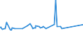 CN 84186100 /Exports /Unit = Prices (Euro/ton) /Partner: Turkmenistan /Reporter: Eur27_2020 /84186100:Heat Pumps (Excl. air Conditioning Machines of Heading 8415)