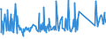 CN 84186100 /Exports /Unit = Prices (Euro/ton) /Partner: Uzbekistan /Reporter: Eur27_2020 /84186100:Heat Pumps (Excl. air Conditioning Machines of Heading 8415)