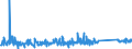 KN 84186100 /Exporte /Einheit = Preise (Euro/Tonne) /Partnerland: Ehem.jug.rep.mazed /Meldeland: Eur27_2020 /84186100:KompressionskÃ¤lteerzeugungseinrichtungen, bei Denen der Kondensator als WÃ¤rmeaustauscher Ausgebildet Ist