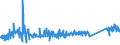 KN 84186100 /Exporte /Einheit = Preise (Euro/Tonne) /Partnerland: Serbien /Meldeland: Eur27_2020 /84186100:KompressionskÃ¤lteerzeugungseinrichtungen, bei Denen der Kondensator als WÃ¤rmeaustauscher Ausgebildet Ist