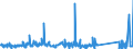 KN 84186100 /Exporte /Einheit = Preise (Euro/Tonne) /Partnerland: Aegypten /Meldeland: Eur27_2020 /84186100:KompressionskÃ¤lteerzeugungseinrichtungen, bei Denen der Kondensator als WÃ¤rmeaustauscher Ausgebildet Ist