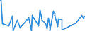 KN 84186100 /Exporte /Einheit = Preise (Euro/Tonne) /Partnerland: Mauretanien /Meldeland: Eur27_2020 /84186100:KompressionskÃ¤lteerzeugungseinrichtungen, bei Denen der Kondensator als WÃ¤rmeaustauscher Ausgebildet Ist
