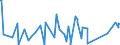 CN 84186100 /Exports /Unit = Prices (Euro/ton) /Partner: Mauritania /Reporter: Eur27_2020 /84186100:Heat Pumps (Excl. air Conditioning Machines of Heading 8415)