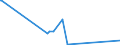 CN 84186100 /Exports /Unit = Prices (Euro/ton) /Partner: Niger /Reporter: Eur27_2020 /84186100:Heat Pumps (Excl. air Conditioning Machines of Heading 8415)