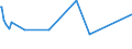 KN 84186100 /Exporte /Einheit = Preise (Euro/Tonne) /Partnerland: Tschad /Meldeland: Europäische Union /84186100:KompressionskÃ¤lteerzeugungseinrichtungen, bei Denen der Kondensator als WÃ¤rmeaustauscher Ausgebildet Ist