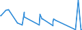 KN 84186100 /Exporte /Einheit = Preise (Euro/Tonne) /Partnerland: Guinea-biss. /Meldeland: Eur27_2020 /84186100:KompressionskÃ¤lteerzeugungseinrichtungen, bei Denen der Kondensator als WÃ¤rmeaustauscher Ausgebildet Ist