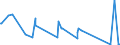 CN 84186100 /Exports /Unit = Prices (Euro/ton) /Partner: Guinea Biss. /Reporter: Eur27_2020 /84186100:Heat Pumps (Excl. air Conditioning Machines of Heading 8415)