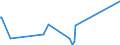 CN 84186100 /Exports /Unit = Prices (Euro/ton) /Partner: Sierra Leone /Reporter: Eur27_2020 /84186100:Heat Pumps (Excl. air Conditioning Machines of Heading 8415)