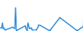 KN 84186100 /Exporte /Einheit = Preise (Euro/Tonne) /Partnerland: Togo /Meldeland: Eur27_2020 /84186100:KompressionskÃ¤lteerzeugungseinrichtungen, bei Denen der Kondensator als WÃ¤rmeaustauscher Ausgebildet Ist