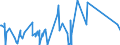 KN 84186100 /Exporte /Einheit = Preise (Euro/Tonne) /Partnerland: Benin /Meldeland: Eur27_2020 /84186100:KompressionskÃ¤lteerzeugungseinrichtungen, bei Denen der Kondensator als WÃ¤rmeaustauscher Ausgebildet Ist