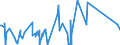 CN 84186100 /Exports /Unit = Prices (Euro/ton) /Partner: Benin /Reporter: Eur27_2020 /84186100:Heat Pumps (Excl. air Conditioning Machines of Heading 8415)