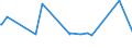 CN 84186100 /Exports /Unit = Prices (Euro/ton) /Partner: S.tome /Reporter: Eur27_2020 /84186100:Heat Pumps (Excl. air Conditioning Machines of Heading 8415)