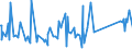 CN 84186100 /Exports /Unit = Prices (Euro/ton) /Partner: Congo /Reporter: Eur27_2020 /84186100:Heat Pumps (Excl. air Conditioning Machines of Heading 8415)