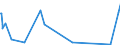 CN 84186100 /Exports /Unit = Prices (Euro/ton) /Partner: Rwanda /Reporter: Eur27_2020 /84186100:Heat Pumps (Excl. air Conditioning Machines of Heading 8415)