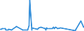 CN 84186100 /Exports /Unit = Prices (Euro/ton) /Partner: Uganda /Reporter: Eur27_2020 /84186100:Heat Pumps (Excl. air Conditioning Machines of Heading 8415)