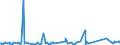 KN 84186100 /Exporte /Einheit = Preise (Euro/Tonne) /Partnerland: Tansania /Meldeland: Eur27_2020 /84186100:KompressionskÃ¤lteerzeugungseinrichtungen, bei Denen der Kondensator als WÃ¤rmeaustauscher Ausgebildet Ist