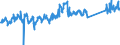 CN 84186900 /Exports /Unit = Prices (Euro/ton) /Partner: Germany /Reporter: Eur27_2020 /84186900:Refrigerating or Freezing Equipment (Excl. Refrigerating and Freezing Furniture)