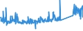 CN 84186900 /Exports /Unit = Prices (Euro/ton) /Partner: Ireland /Reporter: Eur27_2020 /84186900:Refrigerating or Freezing Equipment (Excl. Refrigerating and Freezing Furniture)