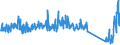 CN 84186900 /Exports /Unit = Prices (Euro/ton) /Partner: Denmark /Reporter: Eur27_2020 /84186900:Refrigerating or Freezing Equipment (Excl. Refrigerating and Freezing Furniture)