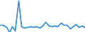 CN 84186900 /Exports /Unit = Prices (Euro/ton) /Partner: United Kingdom(Northern Ireland) /Reporter: Eur27_2020 /84186900:Refrigerating or Freezing Equipment (Excl. Refrigerating and Freezing Furniture)
