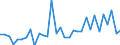 CN 84186900 /Exports /Unit = Prices (Euro/ton) /Partner: United Kingdom(Excluding Northern Ireland) /Reporter: Eur27_2020 /84186900:Refrigerating or Freezing Equipment (Excl. Refrigerating and Freezing Furniture)