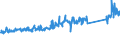 CN 84186900 /Exports /Unit = Prices (Euro/ton) /Partner: Belgium /Reporter: Eur27_2020 /84186900:Refrigerating or Freezing Equipment (Excl. Refrigerating and Freezing Furniture)