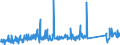 CN 84186900 /Exports /Unit = Prices (Euro/ton) /Partner: Luxembourg /Reporter: Eur27_2020 /84186900:Refrigerating or Freezing Equipment (Excl. Refrigerating and Freezing Furniture)