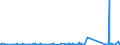 CN 84186900 /Exports /Unit = Prices (Euro/ton) /Partner: Canary /Reporter: Eur27_2020 /84186900:Refrigerating or Freezing Equipment (Excl. Refrigerating and Freezing Furniture)