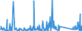 CN 84186900 /Exports /Unit = Prices (Euro/ton) /Partner: Melilla /Reporter: Eur27_2020 /84186900:Refrigerating or Freezing Equipment (Excl. Refrigerating and Freezing Furniture)