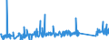 CN 84186900 /Exports /Unit = Prices (Euro/ton) /Partner: Iceland /Reporter: Eur27_2020 /84186900:Refrigerating or Freezing Equipment (Excl. Refrigerating and Freezing Furniture)