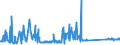 CN 84186900 /Exports /Unit = Prices (Euro/ton) /Partner: Liechtenstein /Reporter: Eur27_2020 /84186900:Refrigerating or Freezing Equipment (Excl. Refrigerating and Freezing Furniture)