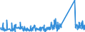 CN 84186900 /Exports /Unit = Prices (Euro/ton) /Partner: Andorra /Reporter: Eur27_2020 /84186900:Refrigerating or Freezing Equipment (Excl. Refrigerating and Freezing Furniture)