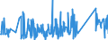 CN 84186900 /Exports /Unit = Prices (Euro/ton) /Partner: Gibraltar /Reporter: Eur27_2020 /84186900:Refrigerating or Freezing Equipment (Excl. Refrigerating and Freezing Furniture)