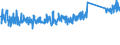 CN 84186900 /Exports /Unit = Prices (Euro/ton) /Partner: Turkey /Reporter: Eur27_2020 /84186900:Refrigerating or Freezing Equipment (Excl. Refrigerating and Freezing Furniture)