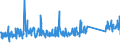 CN 84186900 /Exports /Unit = Prices (Euro/ton) /Partner: Latvia /Reporter: Eur27_2020 /84186900:Refrigerating or Freezing Equipment (Excl. Refrigerating and Freezing Furniture)