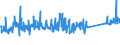 CN 84186900 /Exports /Unit = Prices (Euro/ton) /Partner: Lithuania /Reporter: Eur27_2020 /84186900:Refrigerating or Freezing Equipment (Excl. Refrigerating and Freezing Furniture)