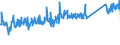 CN 84186900 /Exports /Unit = Prices (Euro/ton) /Partner: Poland /Reporter: Eur27_2020 /84186900:Refrigerating or Freezing Equipment (Excl. Refrigerating and Freezing Furniture)