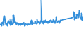 CN 84186900 /Exports /Unit = Prices (Euro/ton) /Partner: Hungary /Reporter: Eur27_2020 /84186900:Refrigerating or Freezing Equipment (Excl. Refrigerating and Freezing Furniture)