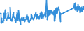 CN 84186900 /Exports /Unit = Prices (Euro/ton) /Partner: Romania /Reporter: Eur27_2020 /84186900:Refrigerating or Freezing Equipment (Excl. Refrigerating and Freezing Furniture)