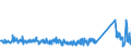 CN 84186900 /Exports /Unit = Prices (Euro/ton) /Partner: Belarus /Reporter: Eur27_2020 /84186900:Refrigerating or Freezing Equipment (Excl. Refrigerating and Freezing Furniture)